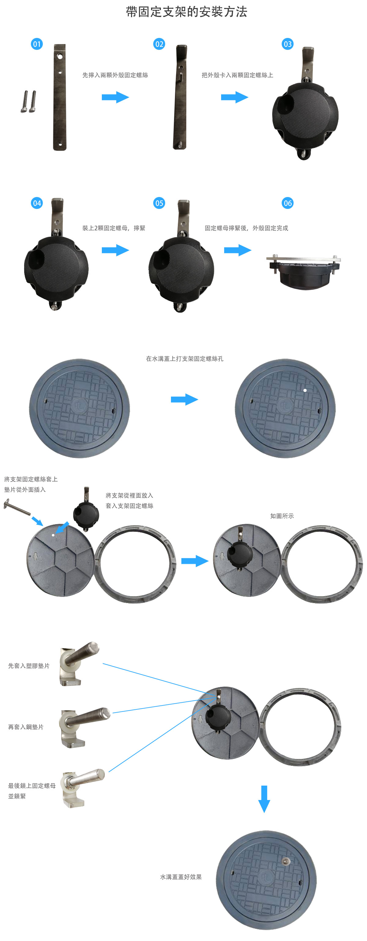 智慧人形孔蓋系統