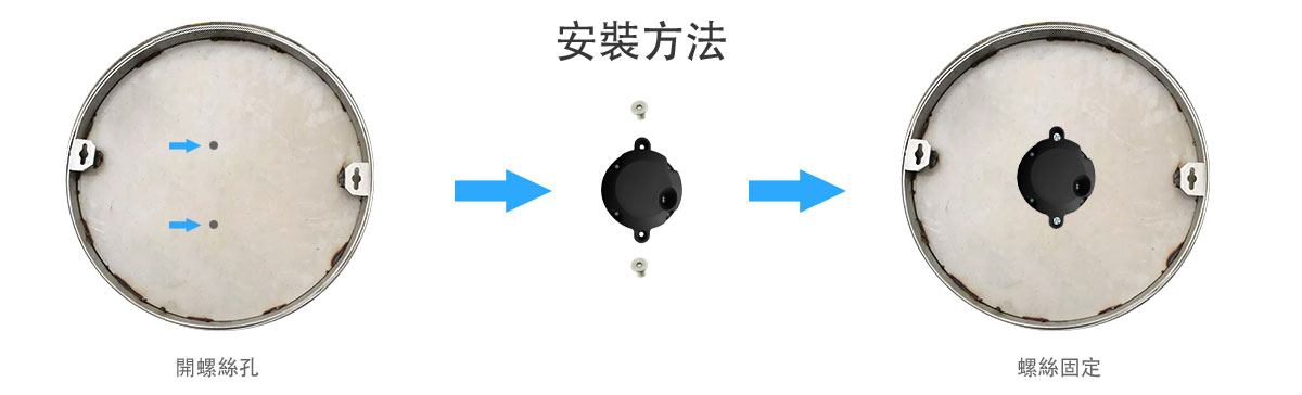 智慧人形孔蓋系統