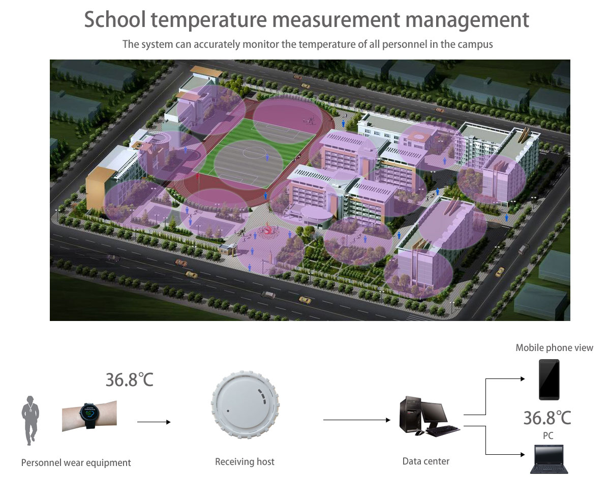 Automatic temperature measuring Bracelet