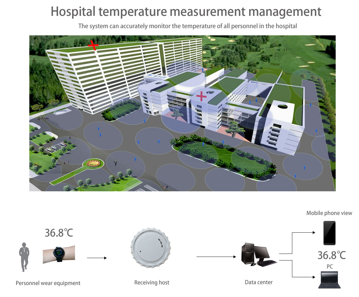 Automatic temperature measuring Bracelet