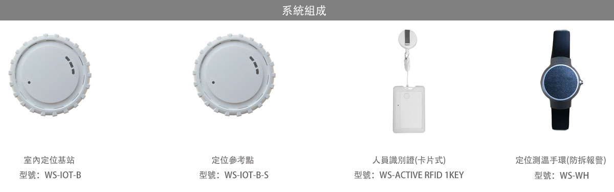 RFID|Wireless Modules|RF Module|Wireless VIDEO