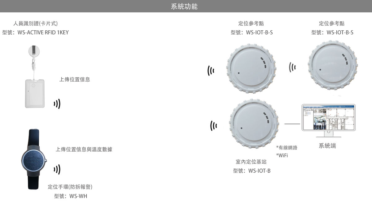 RFID|Wireless Modules|RF Module|Wireless VIDEO