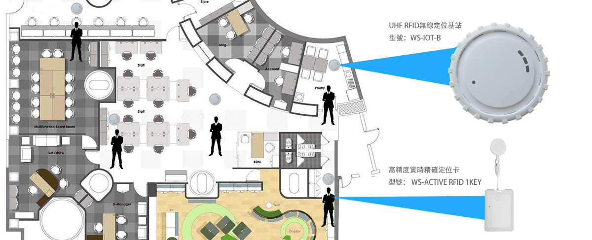 RFID|Wireless Modules|RF Module|Wireless VIDEO