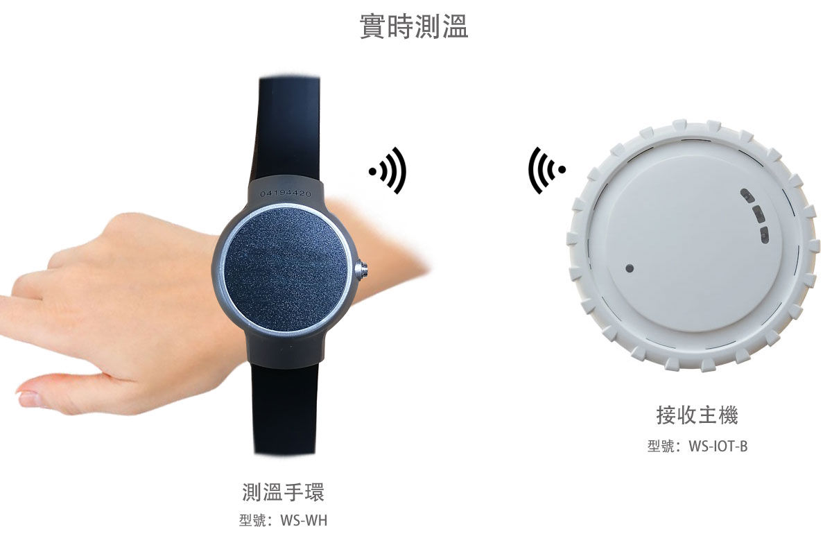 RFID|Wireless Modules|RF Module|Wireless VIDEO