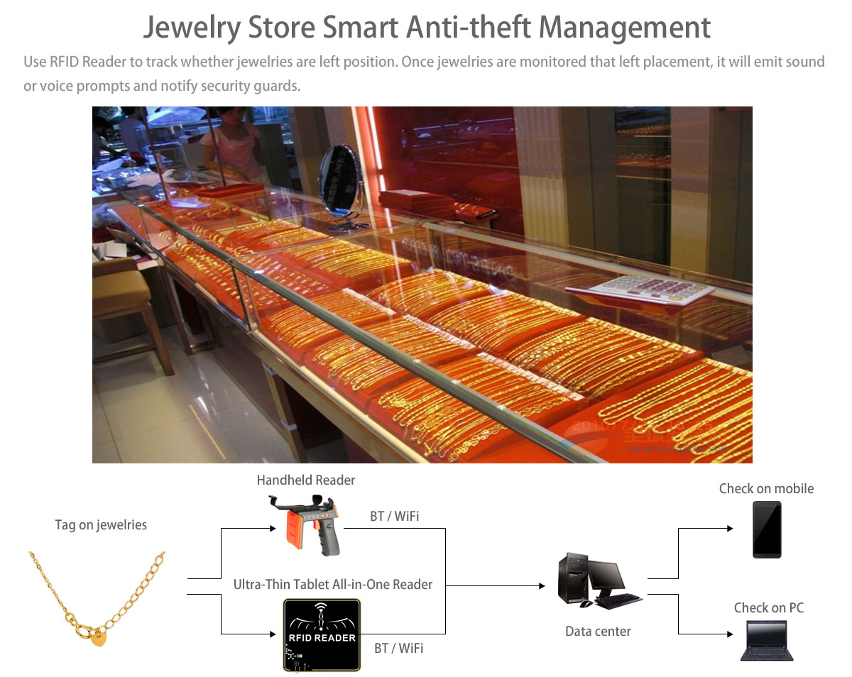 RFID|Wireless Modules|RF Module|Wireless VIDEO