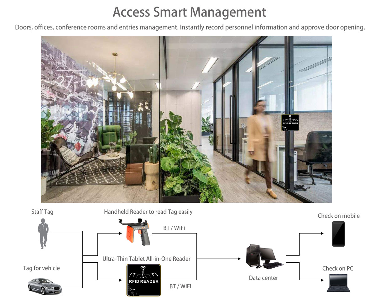 RFID|Wireless Modules|RF Module|Wireless VIDEO