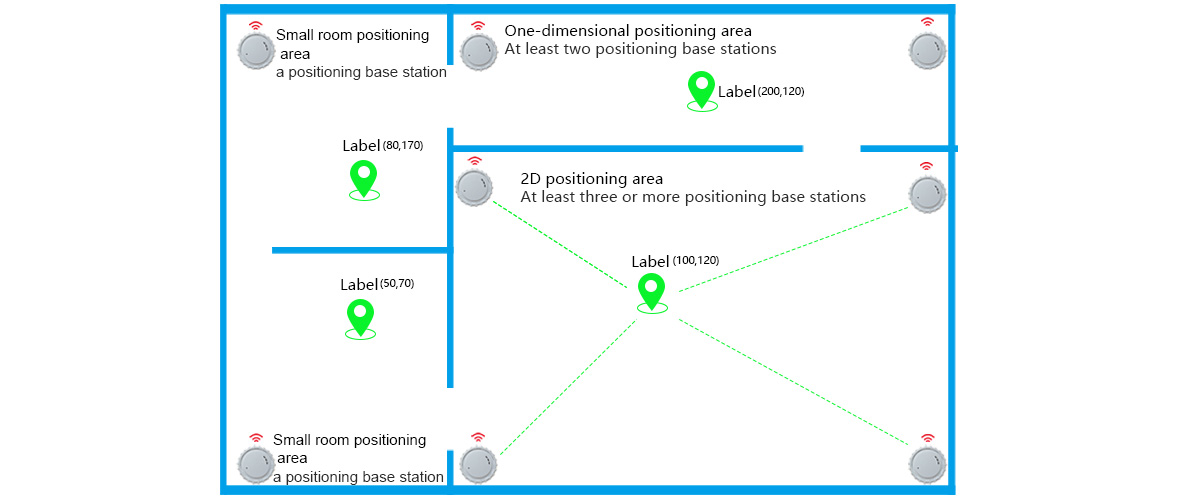 RTLS UWB Dual-band Positioning Base Station_5.jpg