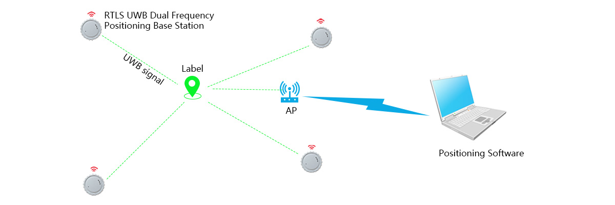 RTLS UWB Dual-band Positioning Base Station_2.jpg