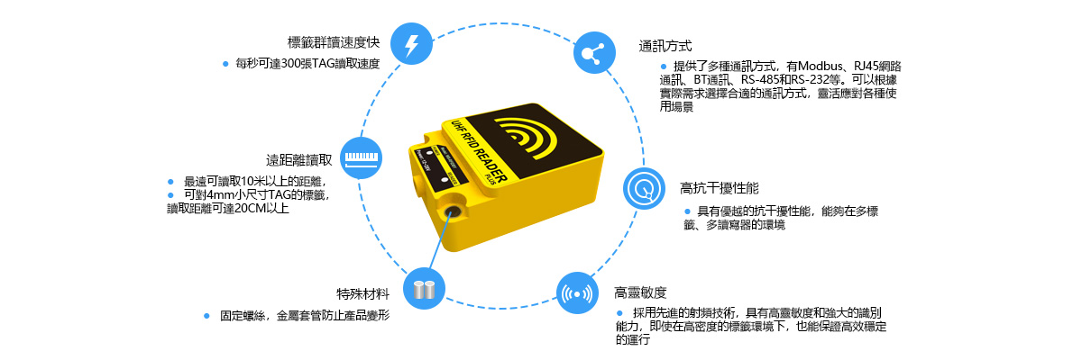 UHF RFID 讀寫器特点X1.jpg