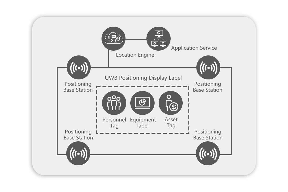 英文-UWB 定位顯示標籤 配图4-1.jpg