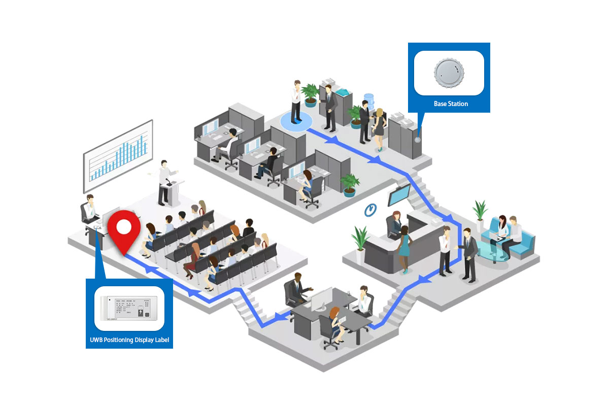 UWB-定位顯示標籤-辦公應用配图.jpg