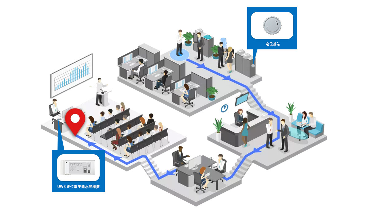 UWB-定位電子墨水屏-辦公應用配图.jpg