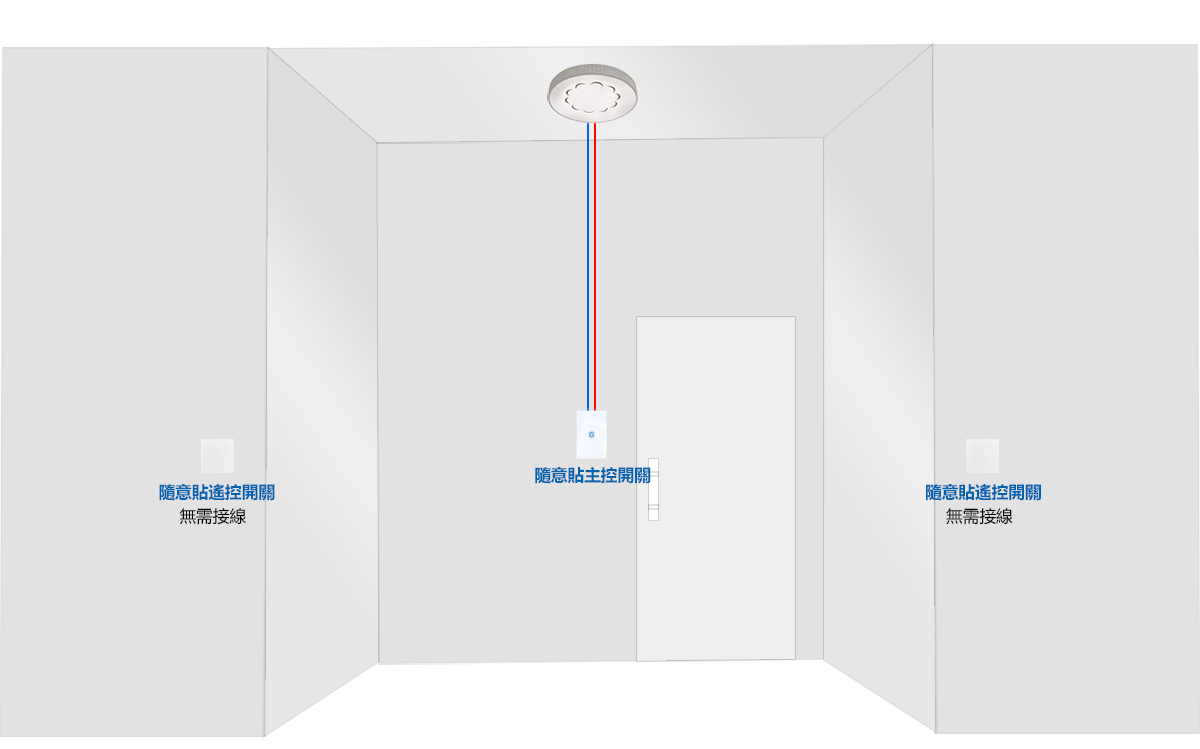 隨意貼燈控无线遙控開關免佈線-示意圖01.png