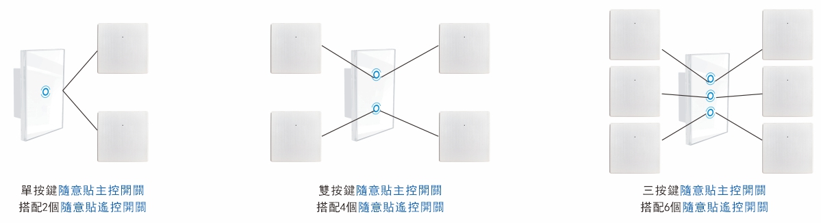 無線遙控開關隨意貼-靈活組合使用.jpg