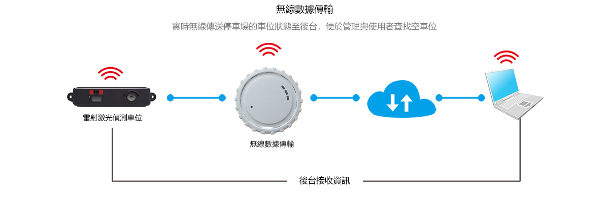 Indoor-parking-space-detector3.jpg