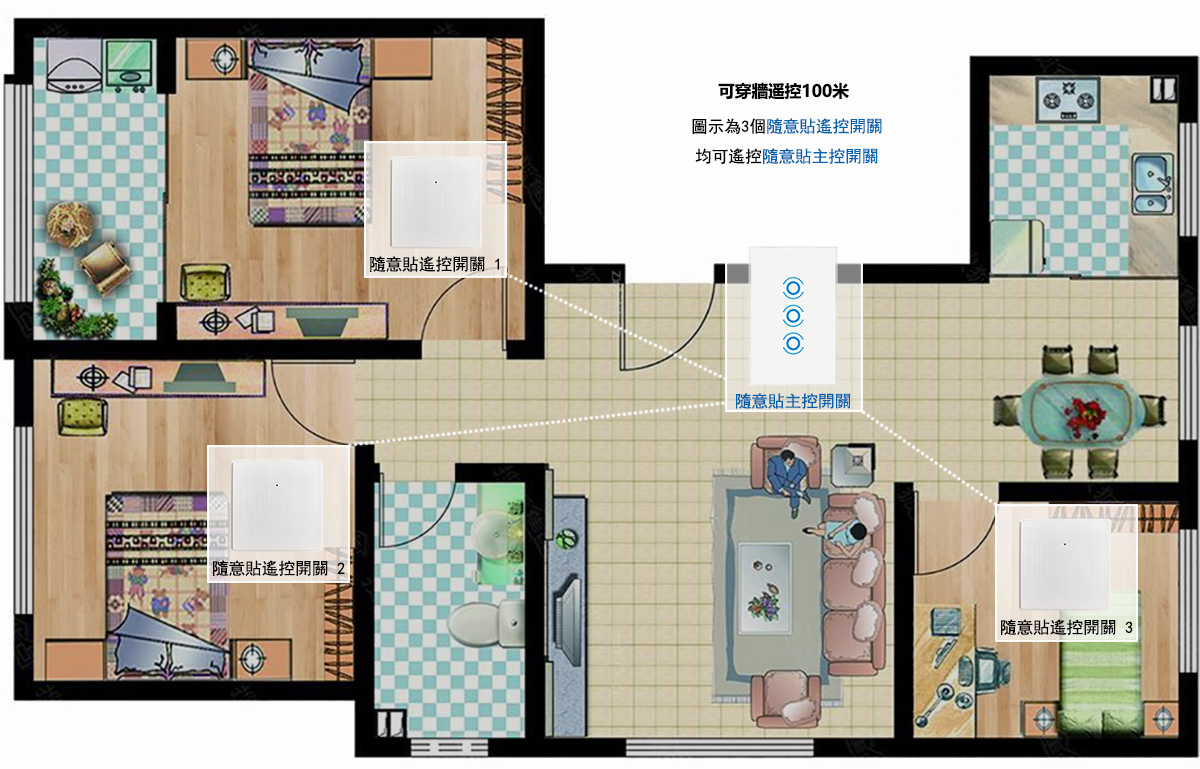 隨意貼燈控无线遙控開關免佈線-家居遙控平面圖2.jpg