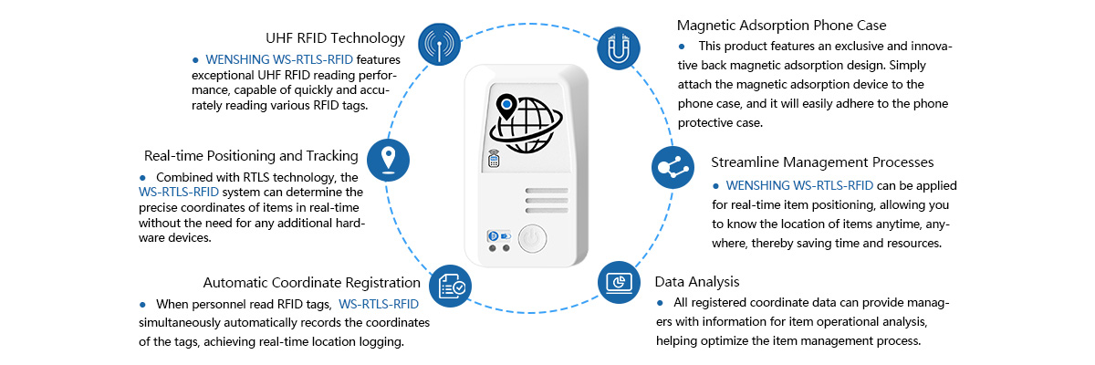 UHF-RFID-Reader結合RTLS定位系統-特点X1-E.jpg