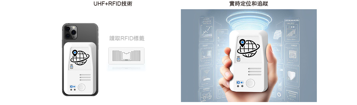 UHF-RFID-Reader結合RTLS定位系統-配圖.jpg