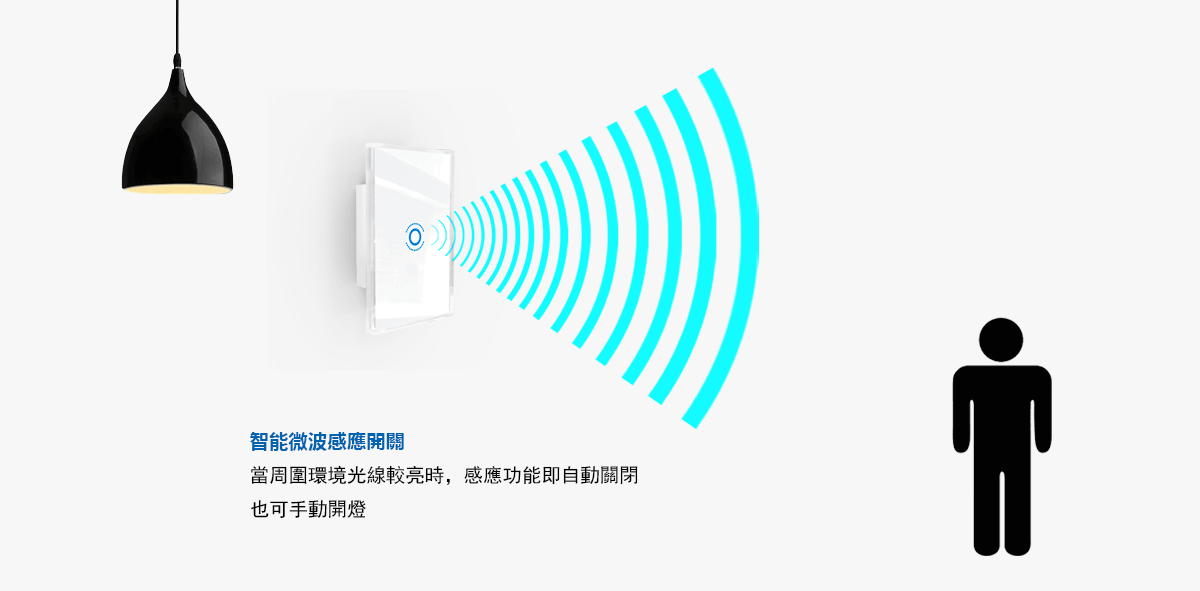 4自動切換關燈模式.gif