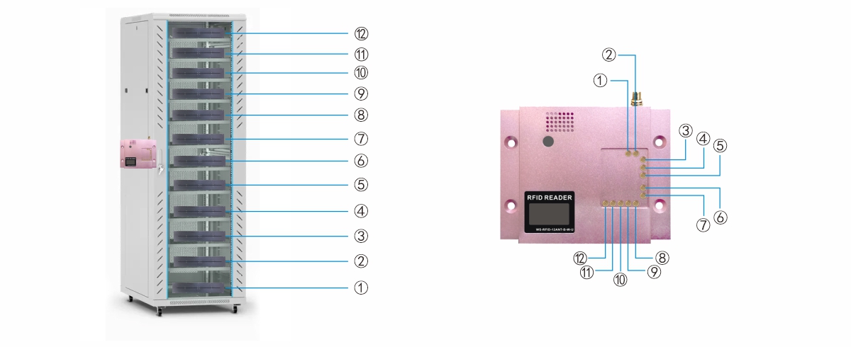 UHF RFID 12天線讀取器-機櫃.jpg