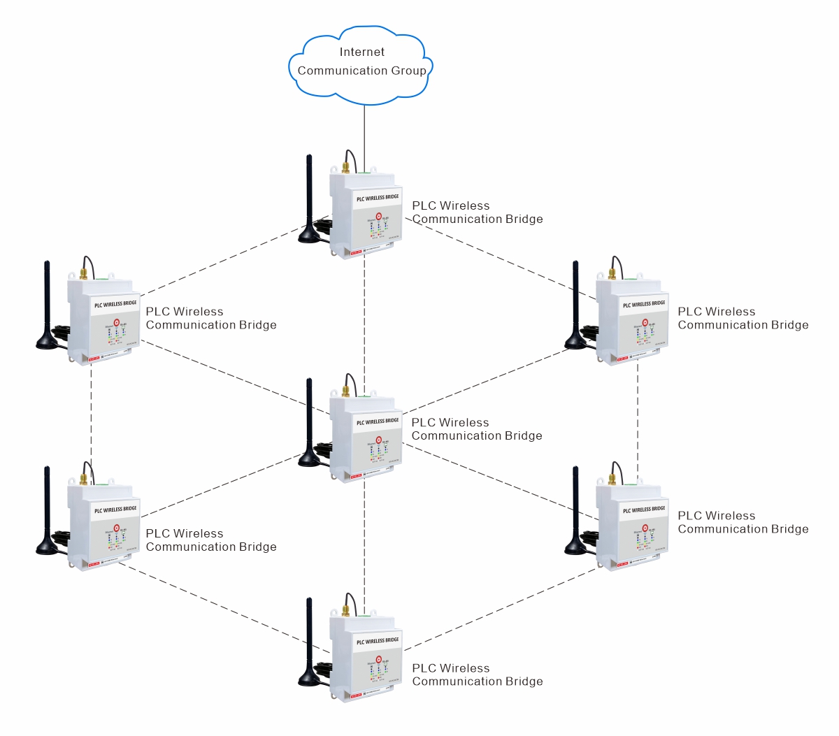 PLC無線通訊橋WS-PLCMU700-通訊組E.jpg