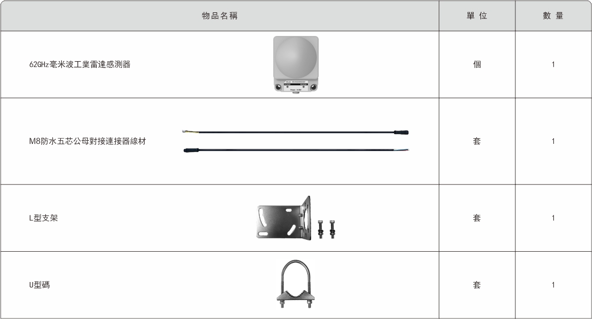 62GHz毫米波工業雷達感測器-產品配件1200px.jpg