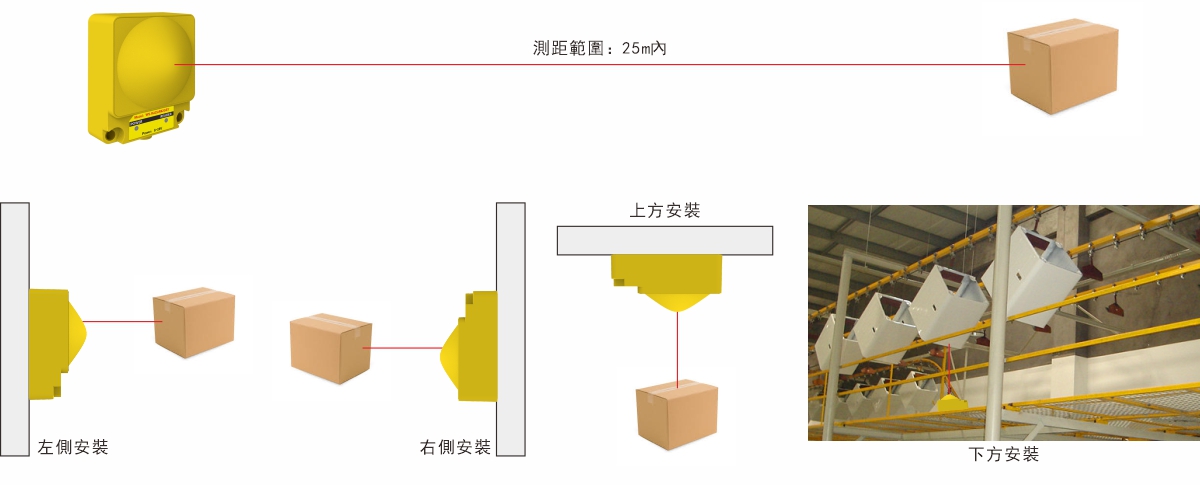 62GHz毫米波工業雷達感測器-安裝指南.jpg