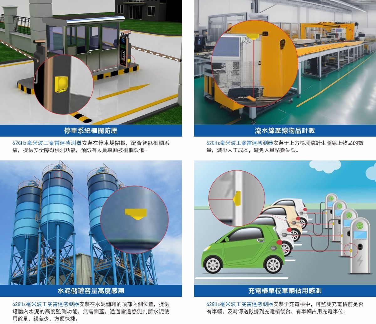 62GHz毫米波工業雷達感測器-應用.jpg