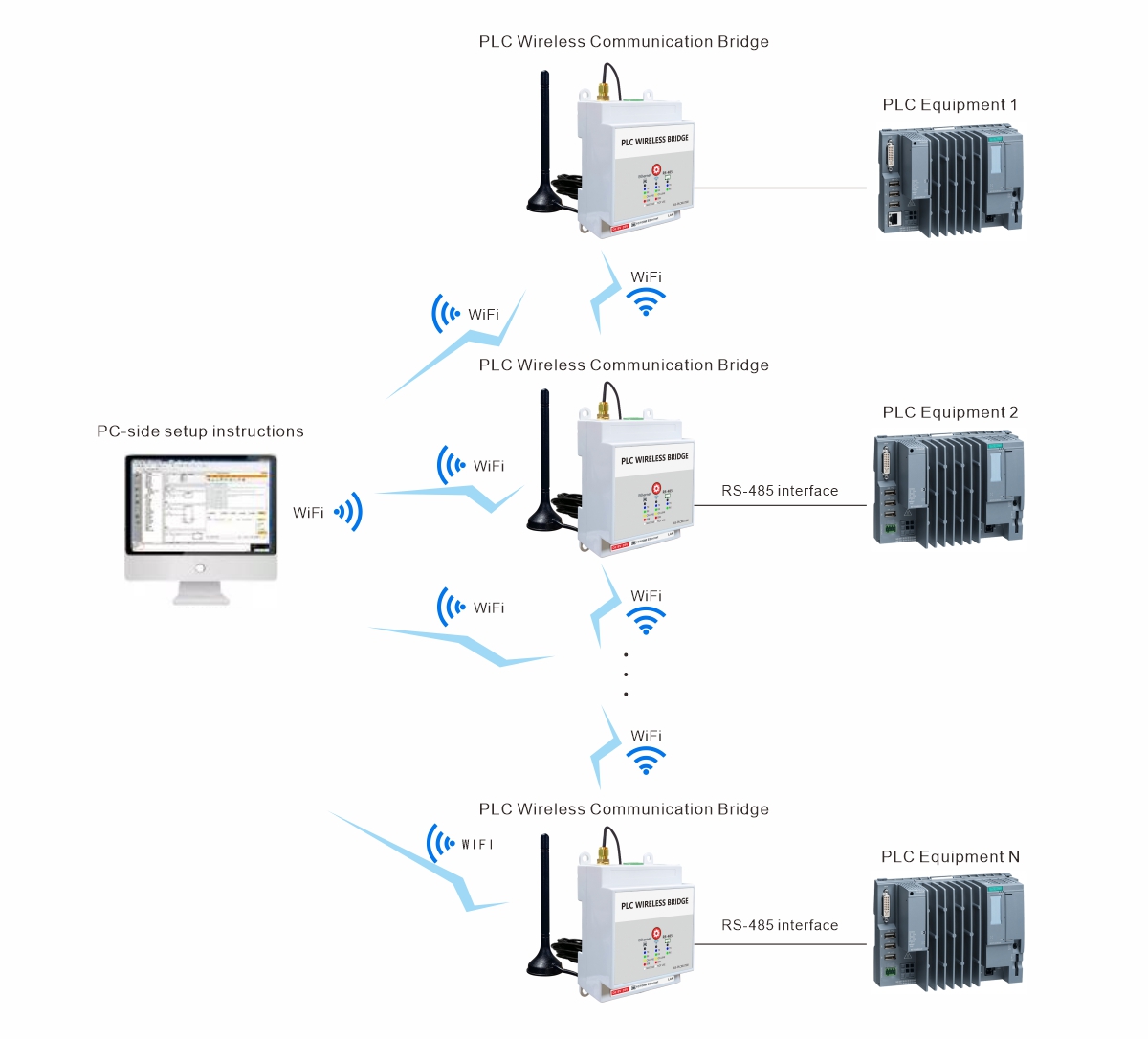 PLC無線通訊橋WS-PLCMU700-wifi-E.jpg