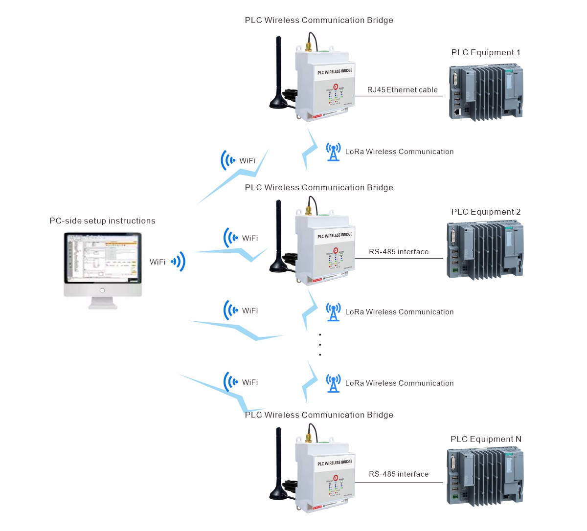 PLC無線通訊橋WS-PLCMU700-lora-E.jpg