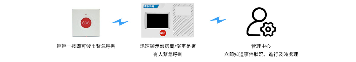 使用過程.jpg