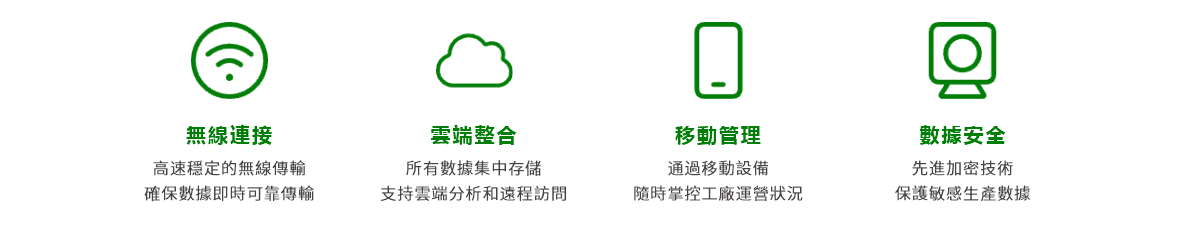 無線傳輸鷹眼系列的核心優勢.png