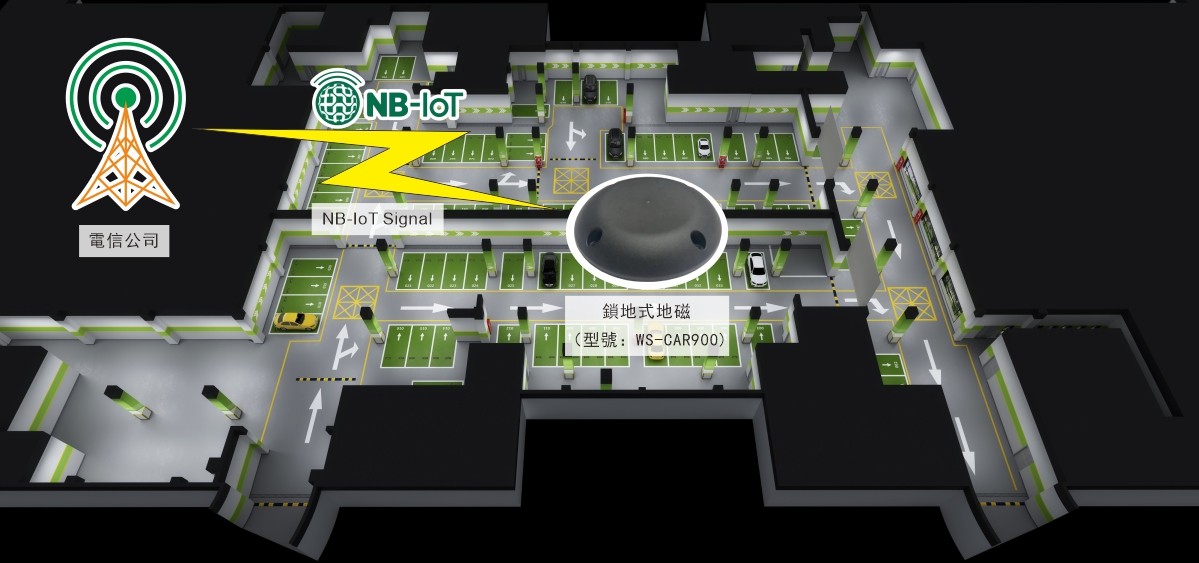 室內型地磁傳輸架構物聯網NB-IoT通訊.jpg