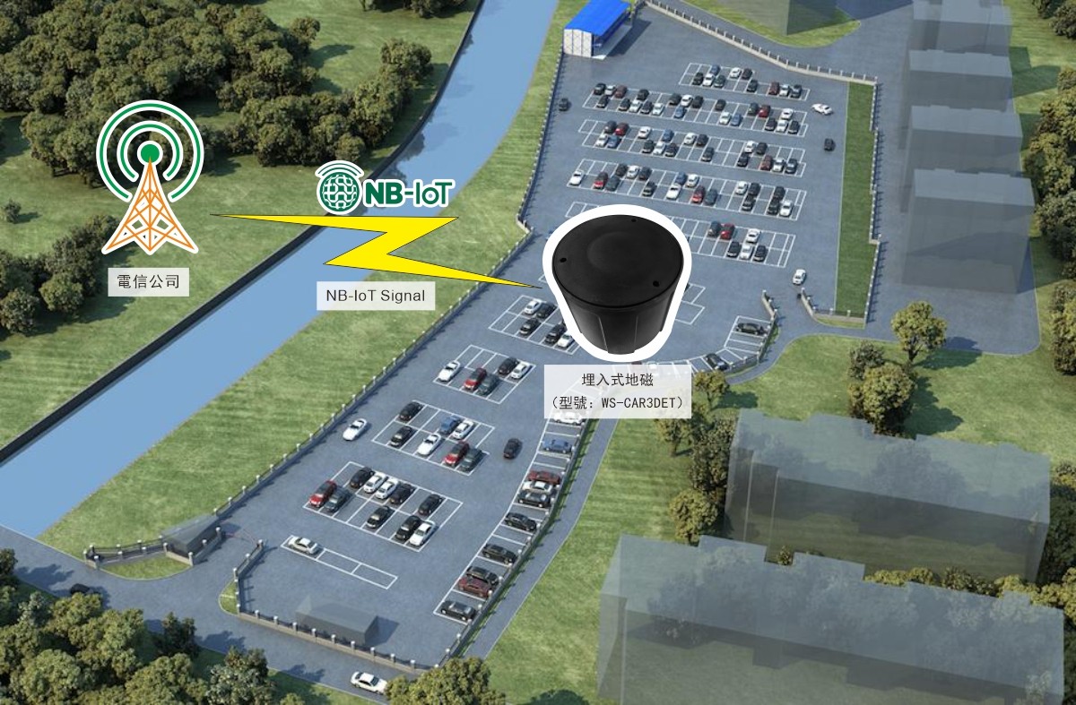 室外型地磁傳輸架構物聯網NB-IoT通訊.jpg
