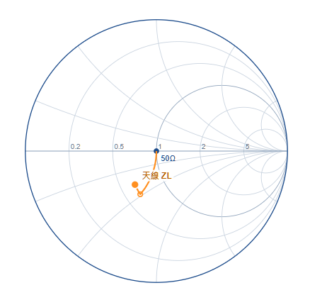 Antenna Impedance Matching Calculator Smith chart - WENSHING