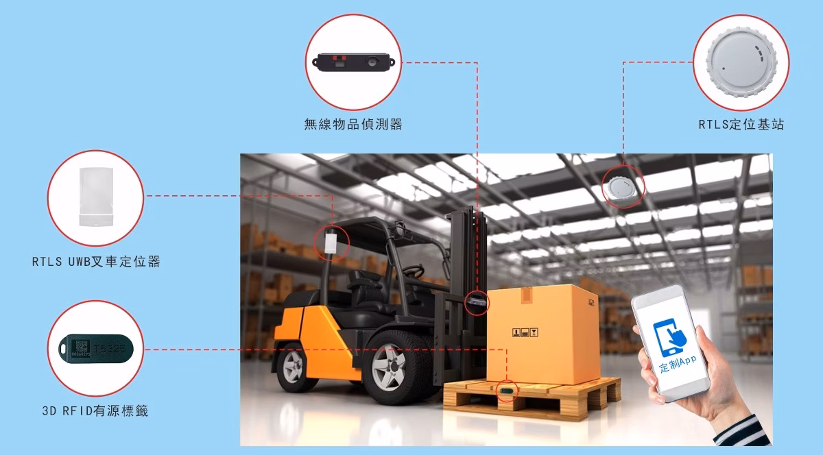 Solution One: RFID + UWB Forklift Pallet Tracking System