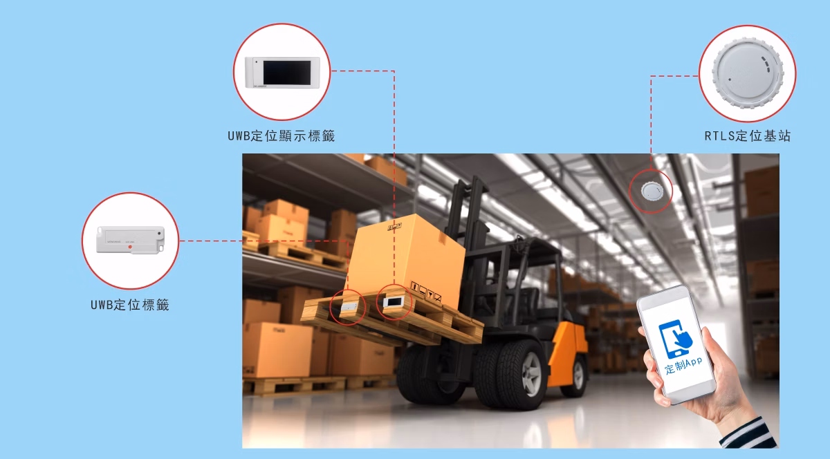 Solution Two: UWB Positioning Tag System