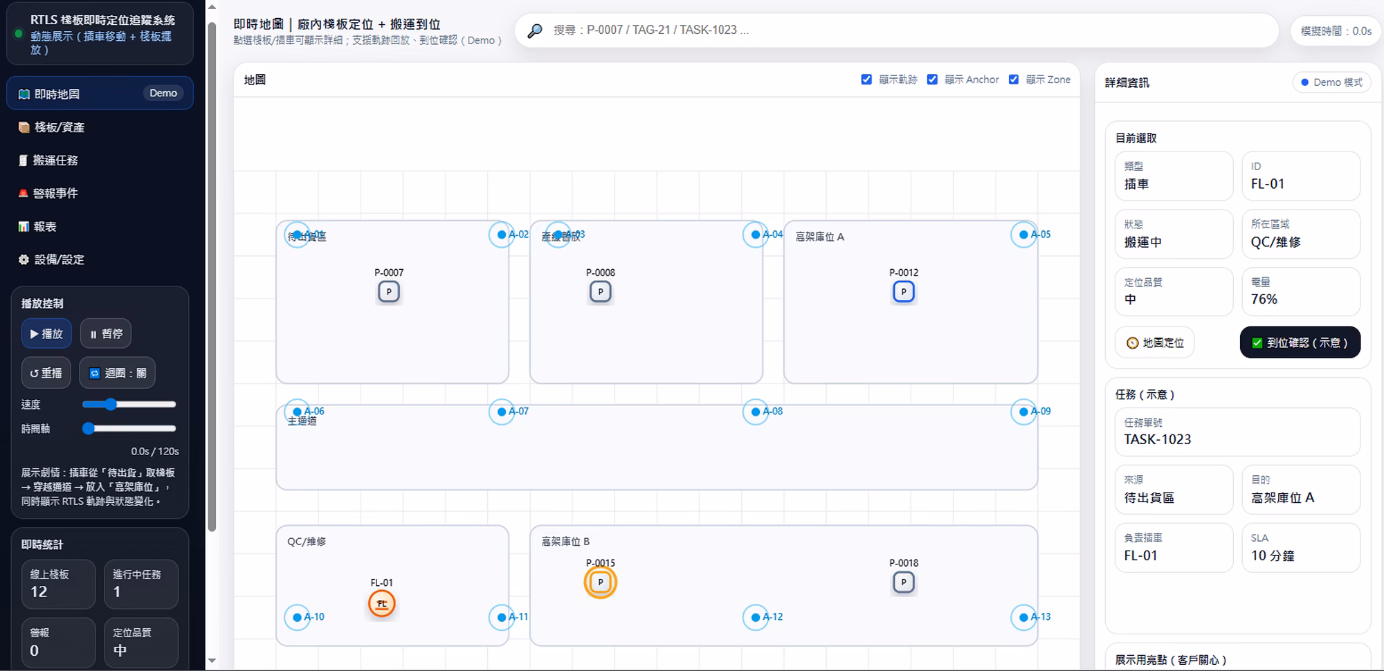Pallet Real-time Location Tracking System Backend Display