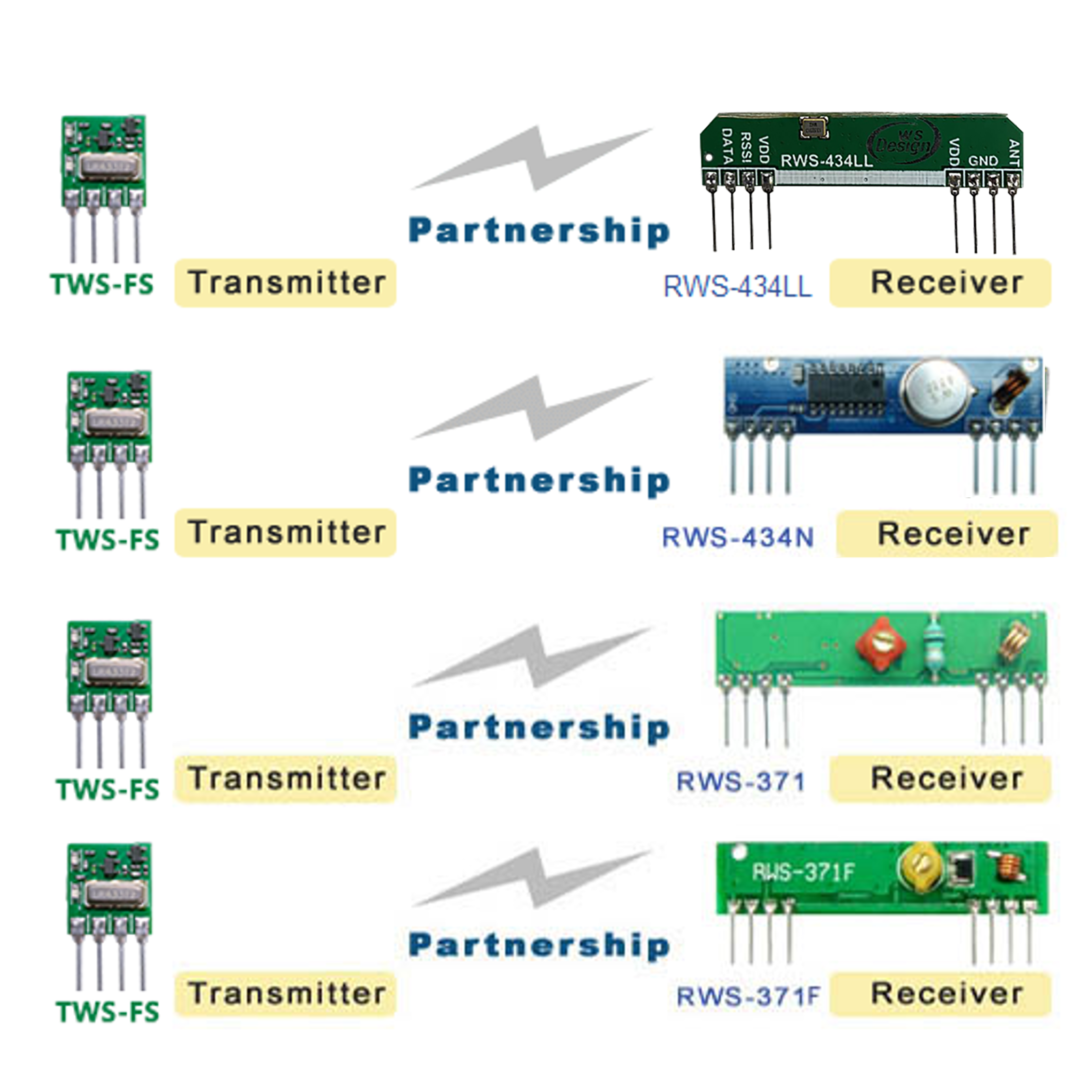 Transmitter Module and Receiver Module Compatibility