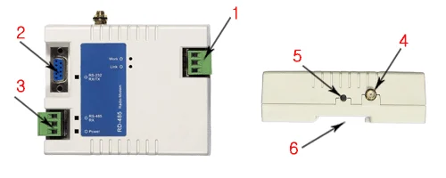 Emplacement des ports du RD-485 : 1 entrée d'alimentation, 2 port RS232 DB9, 3 bornier RS485, 4 embase d'antenne, 5 bouton de configuration, 6 clip pour rail DIN