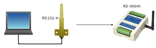 RD232-H與RD-800HI設備連接