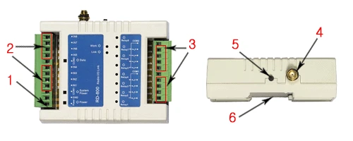 Terminal indicator guide - 16-channel wireless I/O controller RD-800