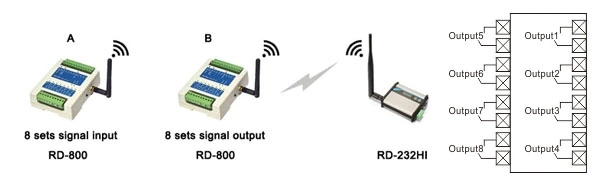 With radio modem relay - 16-channel wireless I/O controller RD-800