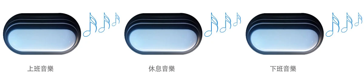 RFID 定位門禁主機 WS-RFID-LAMP 功能說明圖 9