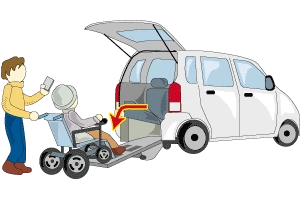 車輛升降設備控制示意－925MHz雙向防拷遙控主機 RD-747