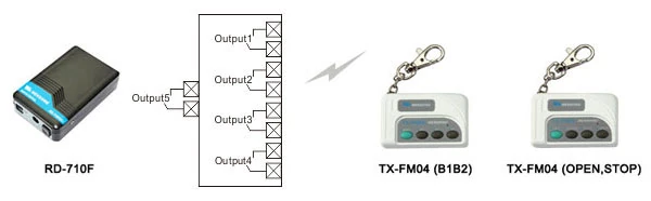 RD-710F-433 roll-up door controller outputs and remote control diagram