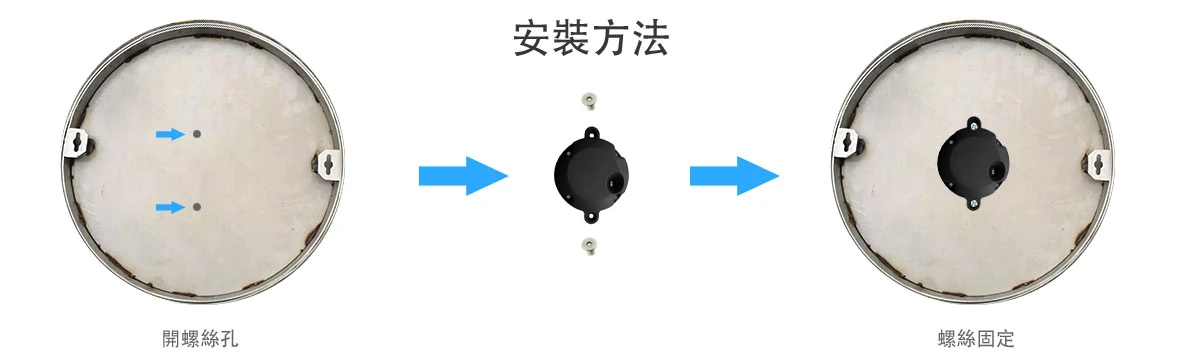 WS-COVERDET 人孔蓋感測器安裝位置示意