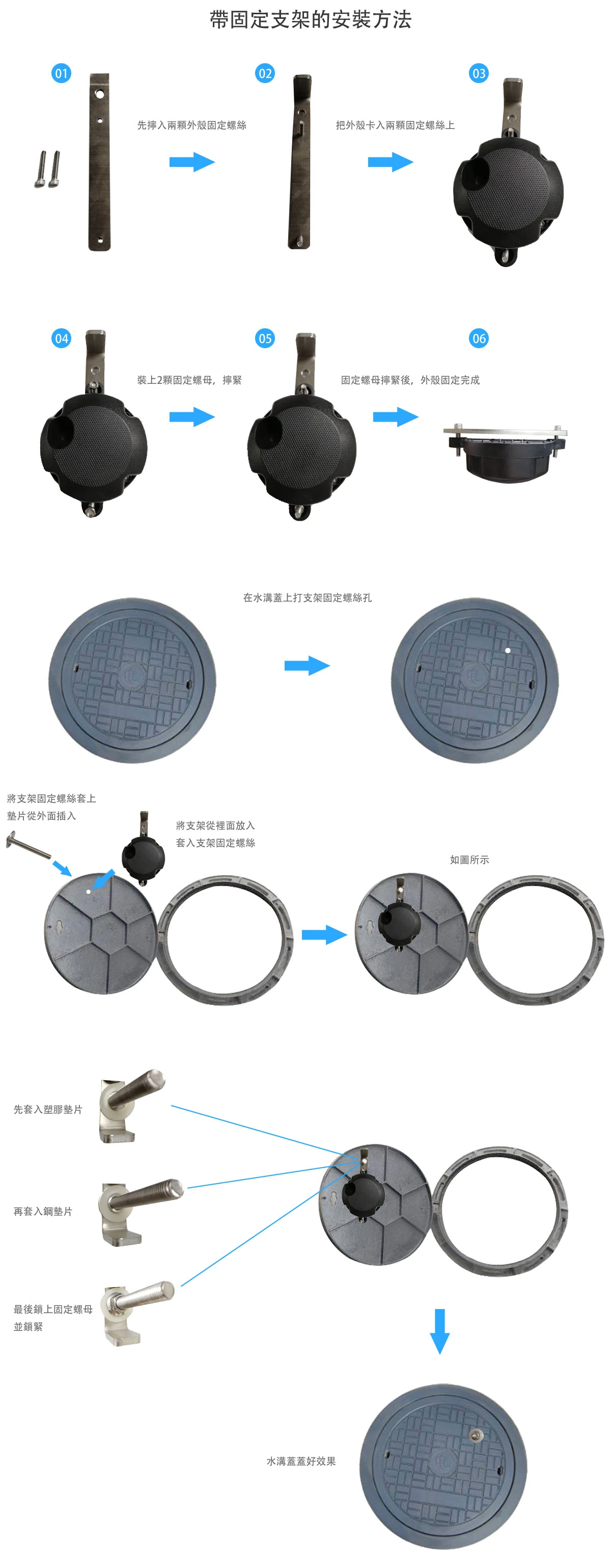 WS-COVERDET 人孔蓋監測系統配置