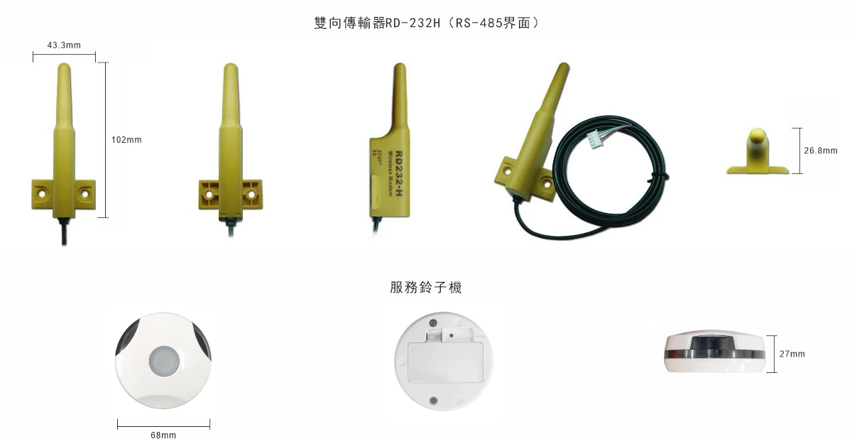 SCT 與 SCR 呼叫回覆架構 2