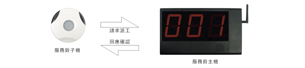 專用雙向主機呼叫架構 1